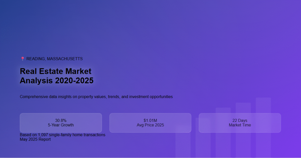 Reading, MA Real Estate Market Analysis