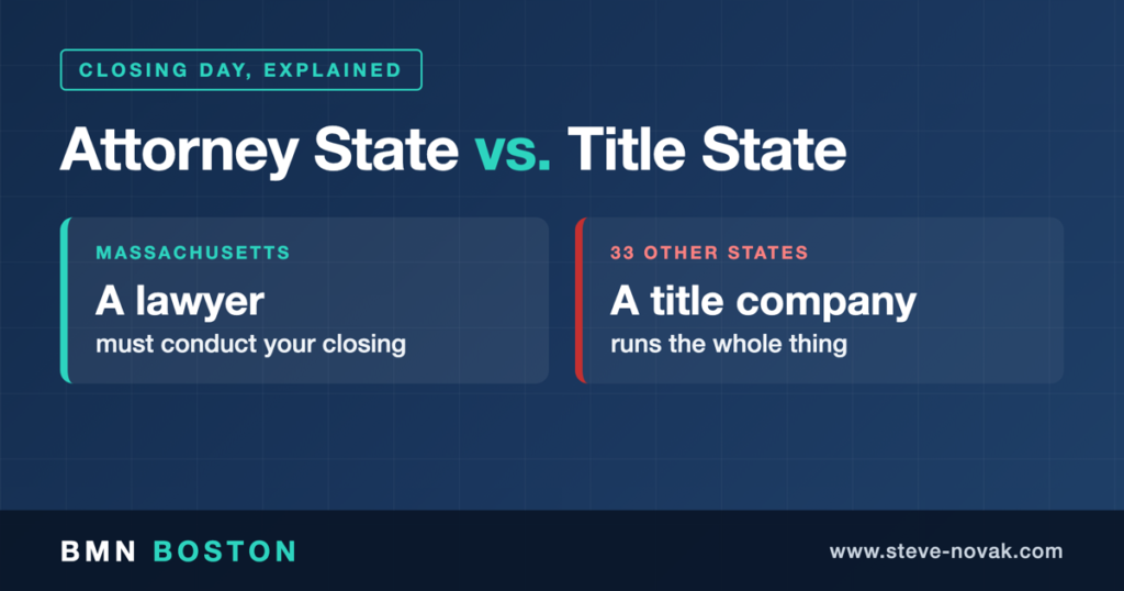 Attorney State vs. Title State: Massachusetts Closings