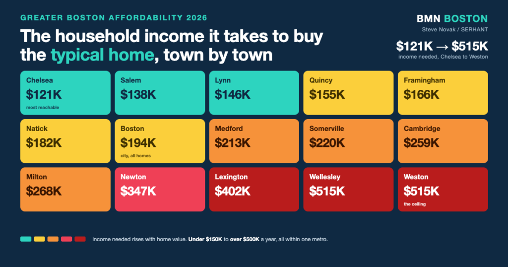 Income to Live in Greater Boston: What 30 Towns Cost