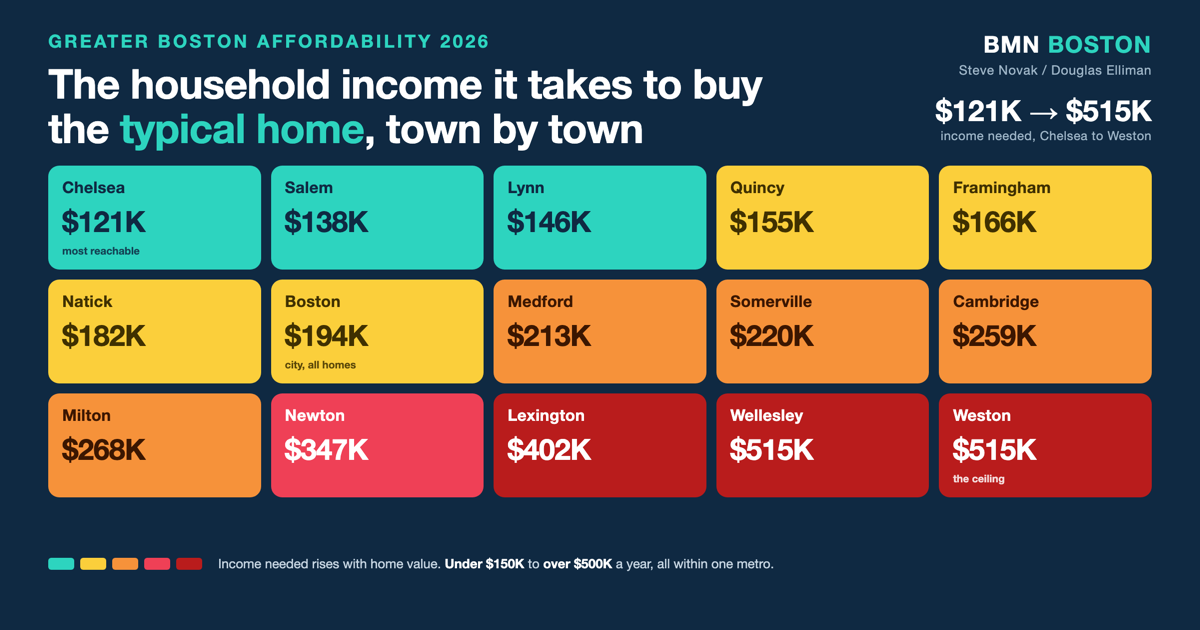 Income to Live in Greater Boston: What 30 Towns Cost — featured analysis graphic