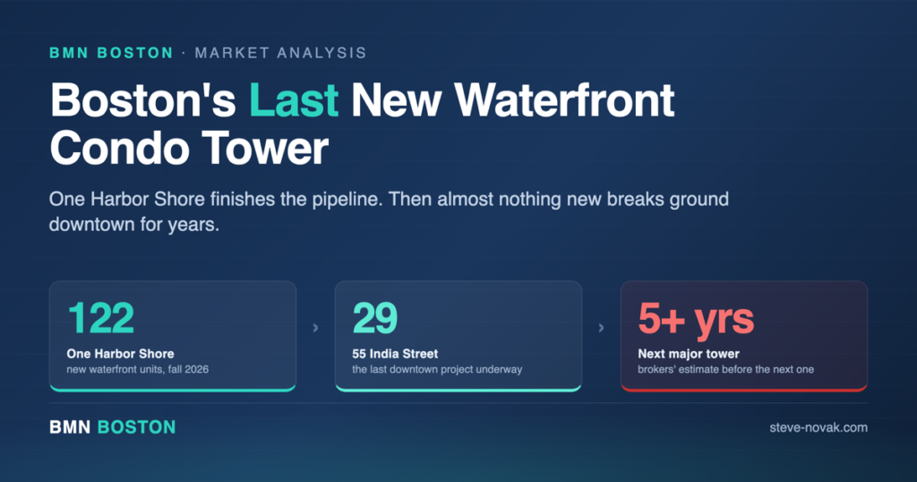 Boston Luxury Condos and the Last New Waterfront Tower