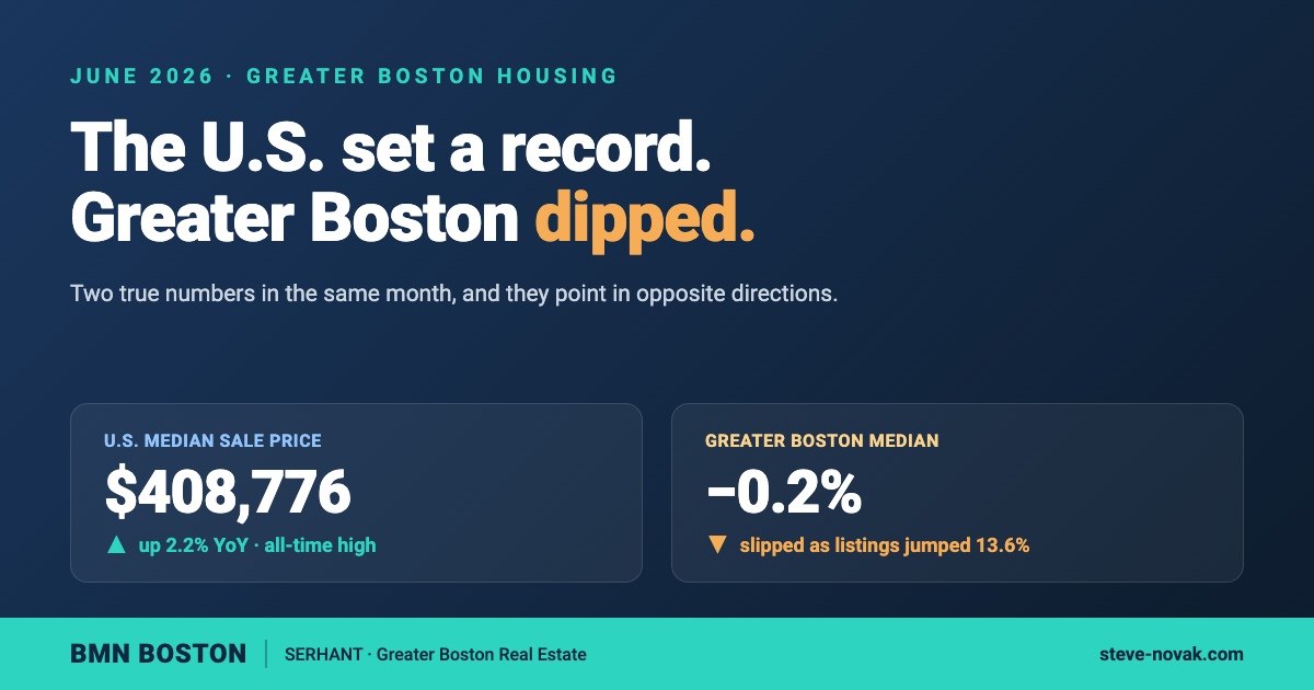 Are Greater Boston Home Prices Really Falling in 2026? — featured analysis graphic