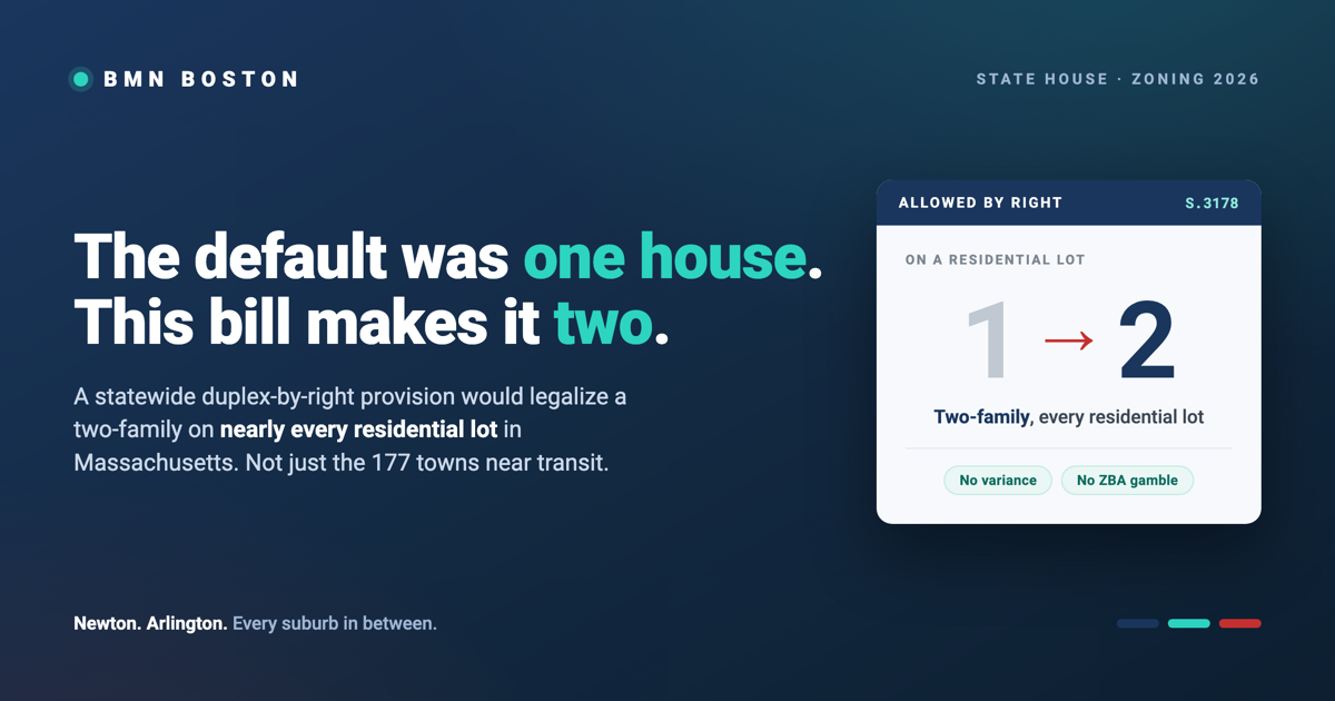 Massachusetts Duplex Zoning Would Reach Every Suburb — featured analysis graphic