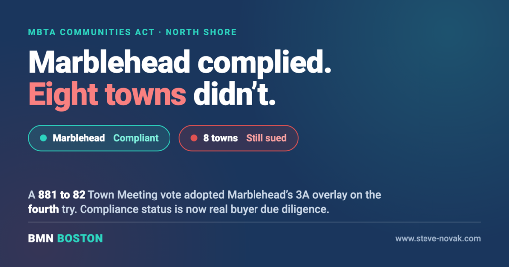 MBTA Communities Act Compliance Is Now a Buyer Signal