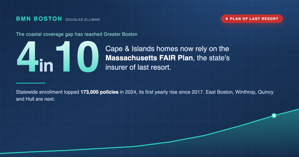 Massachusetts FAIR Plan: A Coastal Deal Risk to Price In