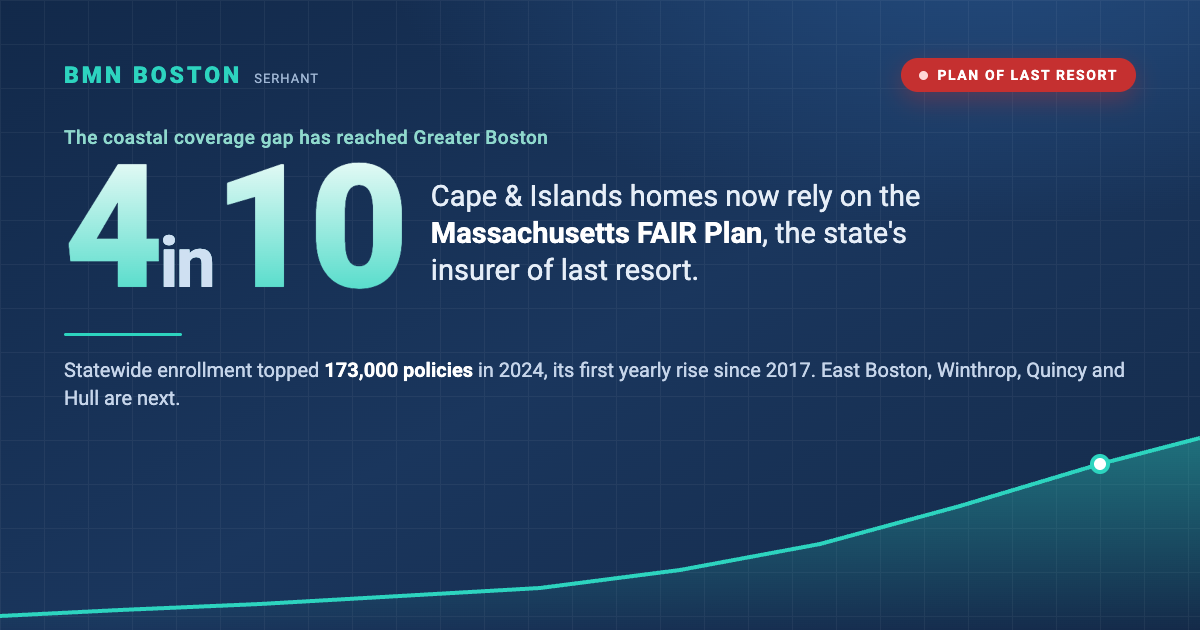 Massachusetts FAIR Plan: A Coastal Deal Risk to Price In — featured analysis graphic