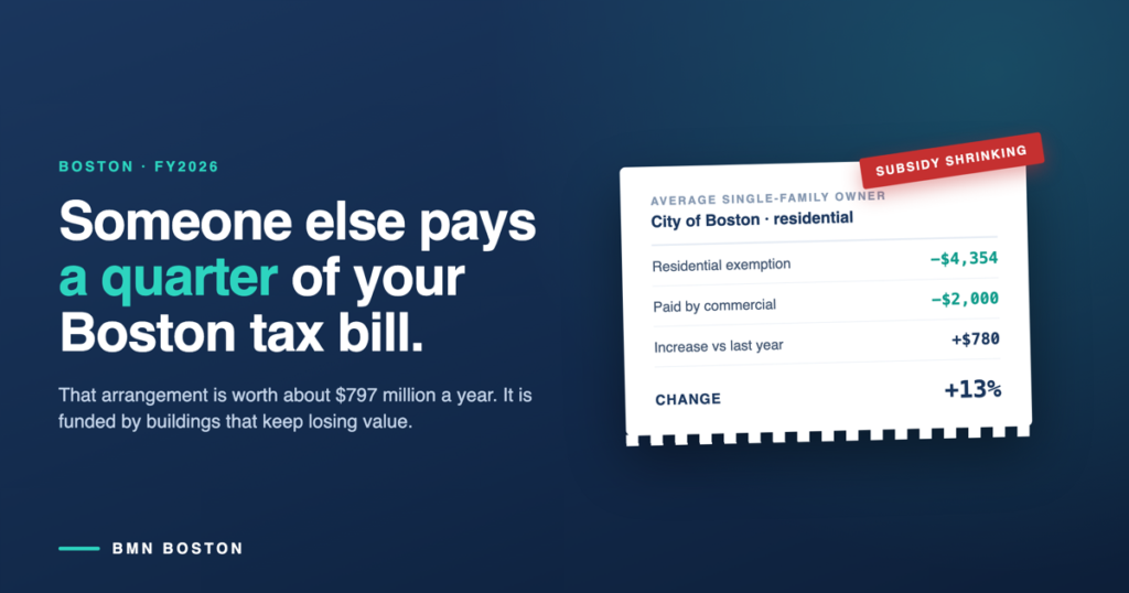Boston Property Tax Increase 2026: The Subsidy Is Shrinking