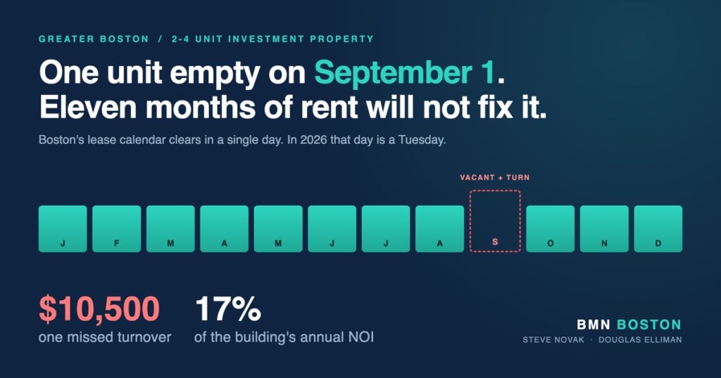 Boston September 1 Moving Day: What One Empty Unit Costs