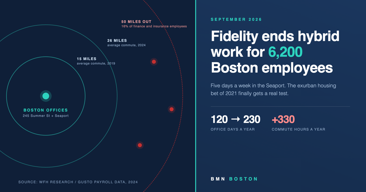 Fidelity Return to Office Boston: What 830 Home Sales Show — featured analysis graphic