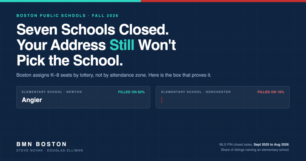 Boston School Closures: Your Address Won’t Pick the School