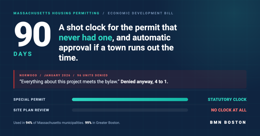 Massachusetts Site Plan Review Has No Deadline. Yet.