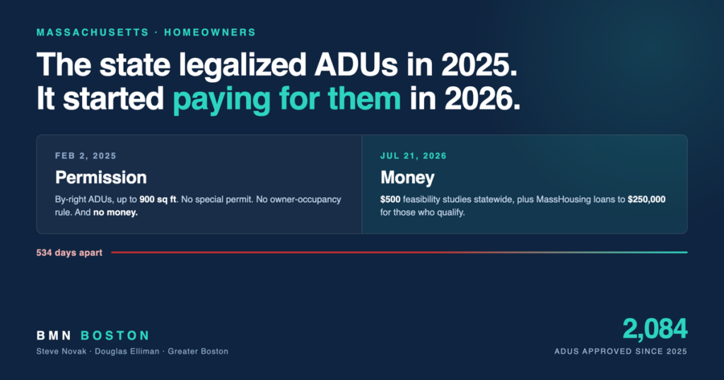 Massachusetts ADU Incentive Program: The $500 Study Is Live