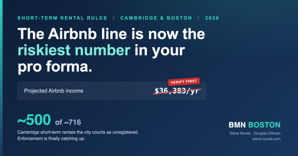 Why Airbnb Income No Longer Pencils in Cambridge or Boston