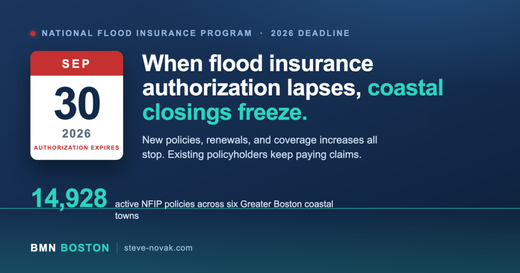 NFIP Flood Insurance Expires Sept. 30. Protect Your Closing.