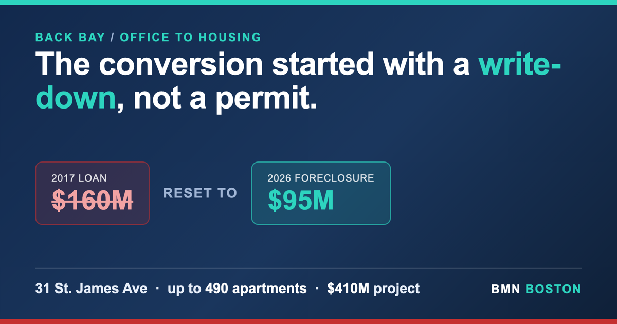Back Bay Office Conversion: A Foreclosure, Not a Policy Win — featured analysis graphic