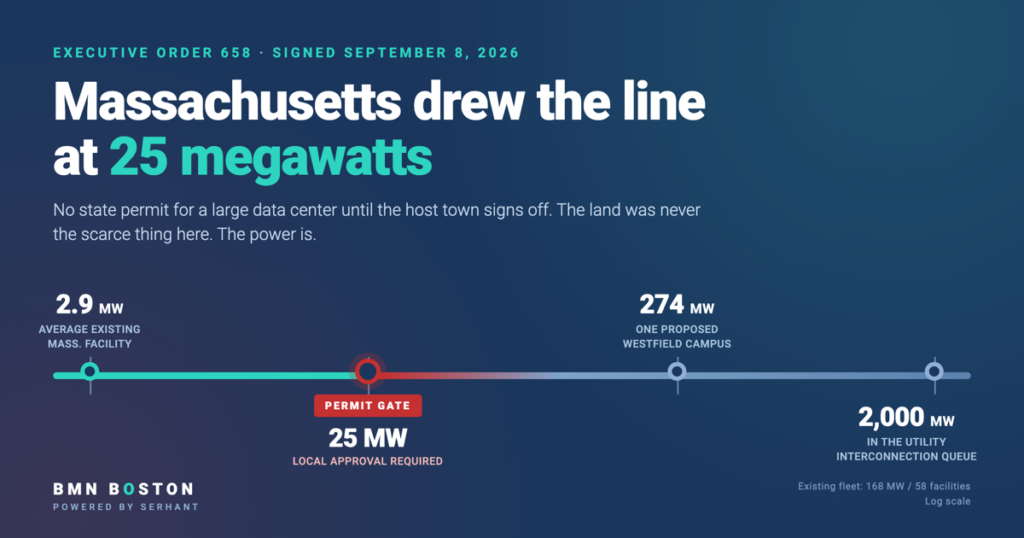Massachusetts Data Centers: The Risk Is Your Electric Bill