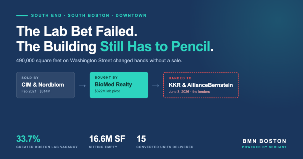 Boston Office to Residential Conversion Skips the Lab Glut
