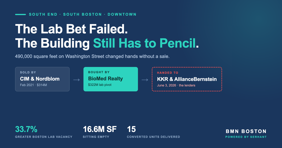 Boston Office to Residential Conversion Skips the Lab Glut — featured analysis graphic