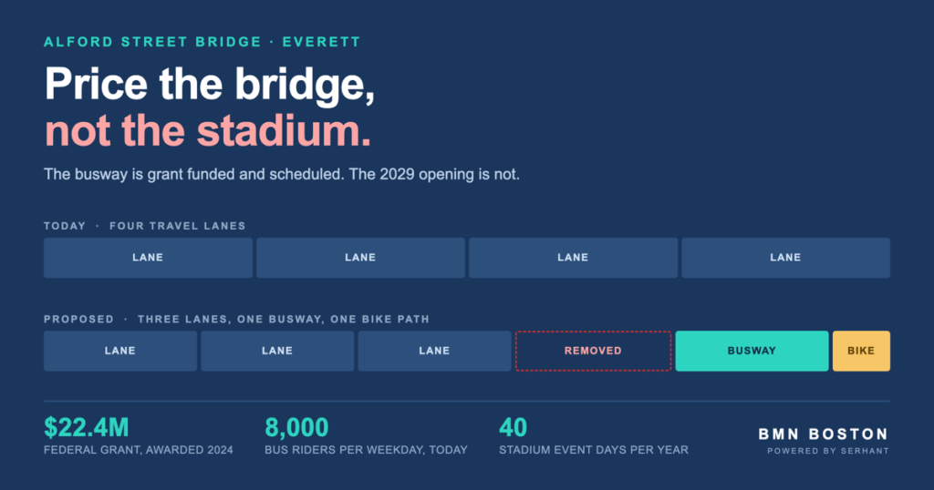 Everett Real Estate: Price the Bridge, Not the Stadium