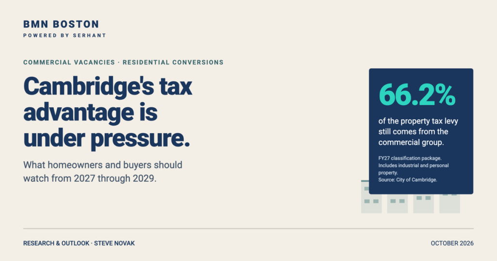 Cambridge Property Taxes: A Housing Outlook for 2029
