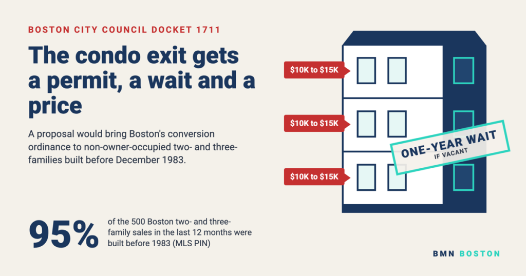 Boston Condo Conversion Ordinance: A Cost and a Clock