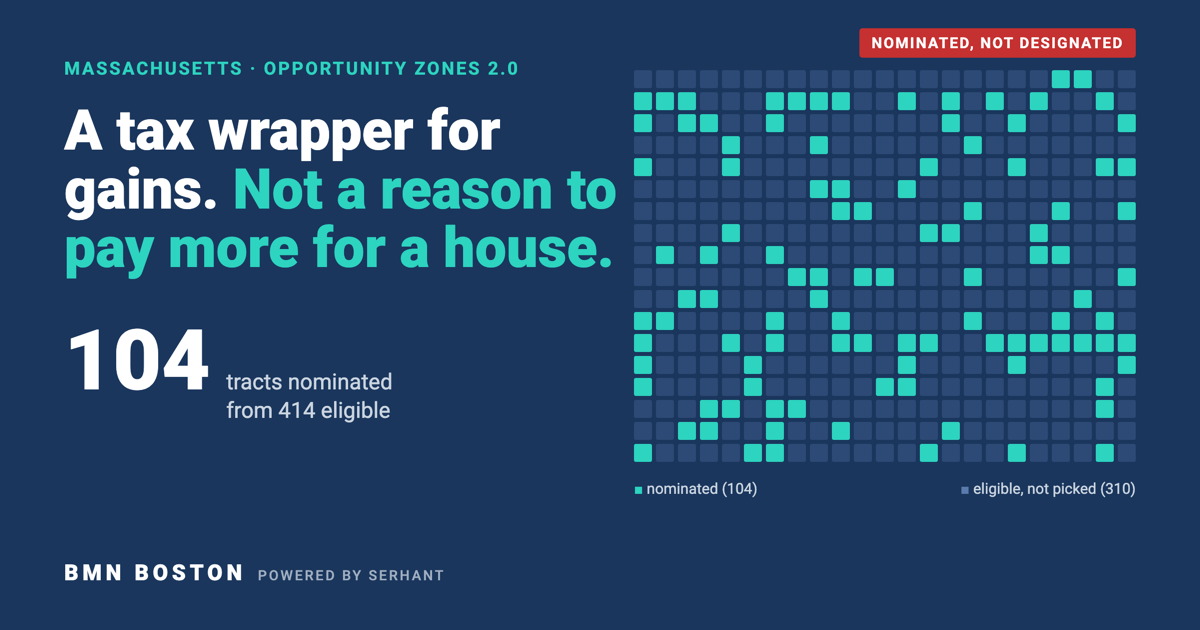Massachusetts Opportunity Zones: Tax Break, Not Buy Signal — featured analysis graphic