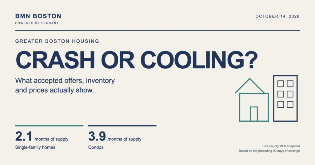Is the Boston Housing Market Crashing? October 2026