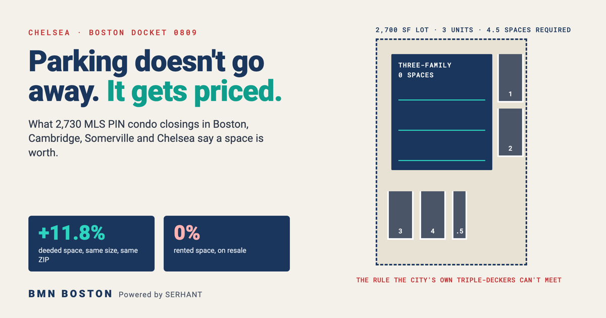 Chelsea Parking Minimums: What a Deeded Space Is Worth — featured analysis graphic